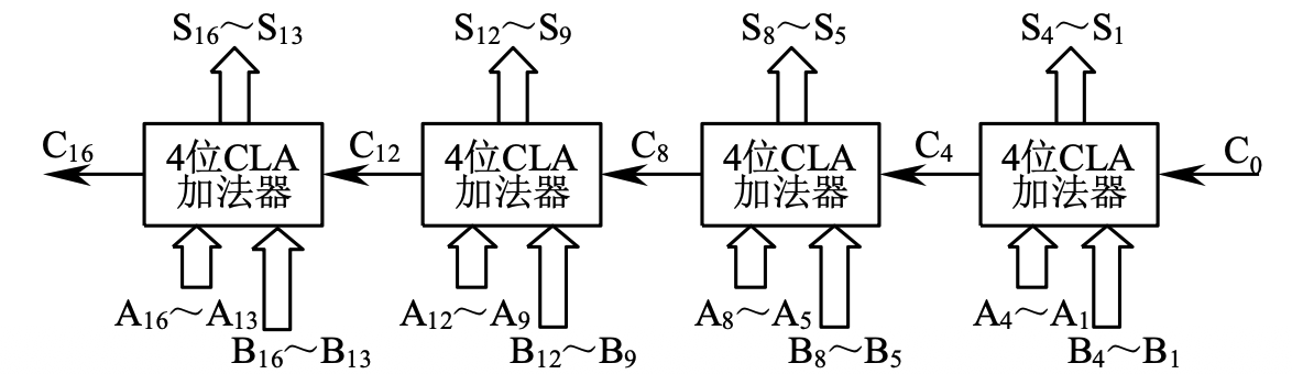 add1
