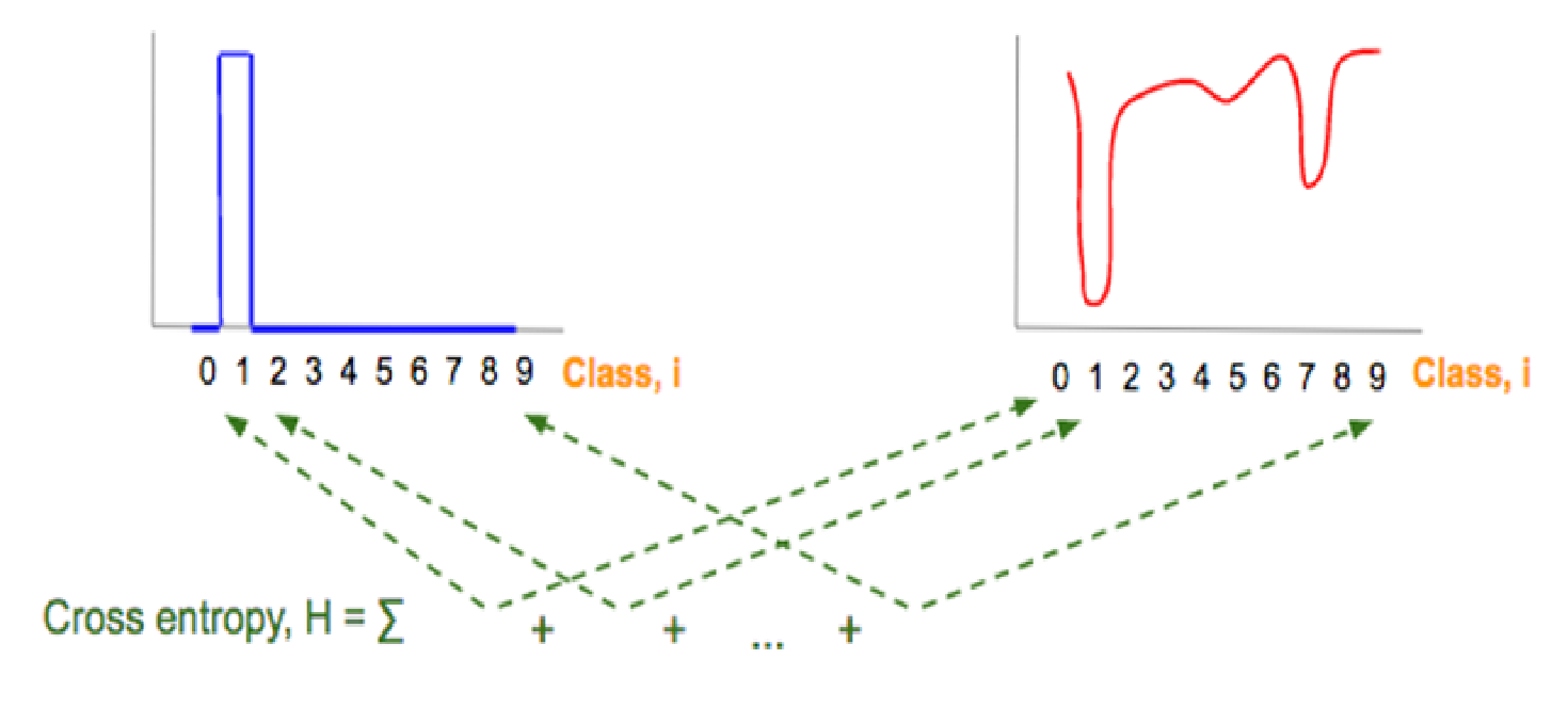 ce_loss