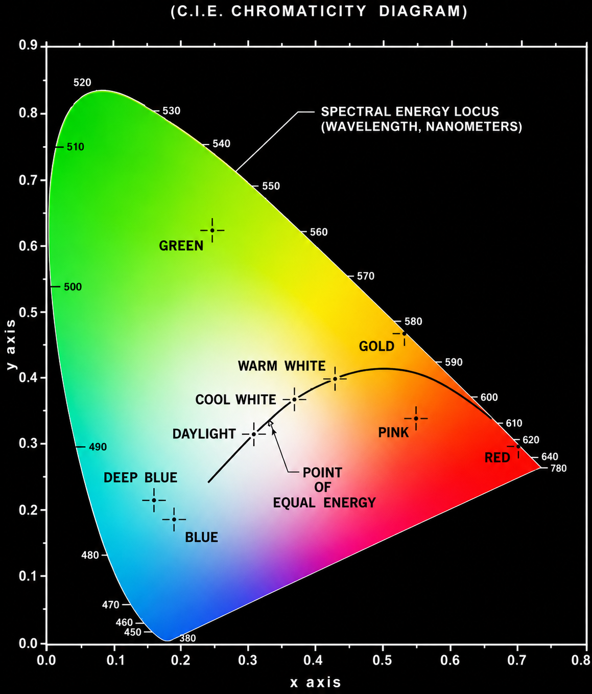 chroma