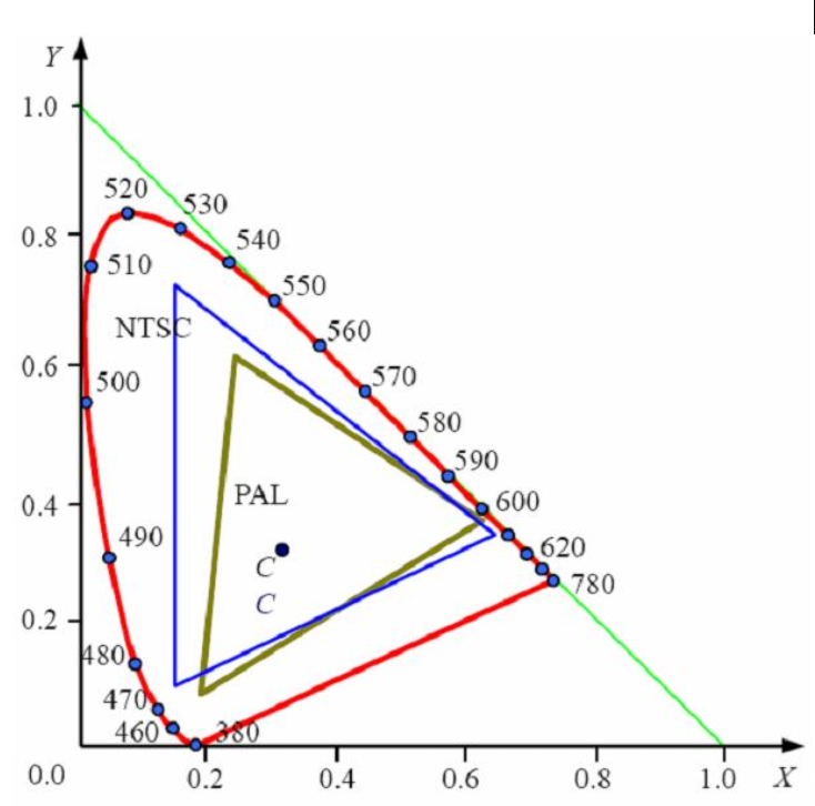 chroma_triangle