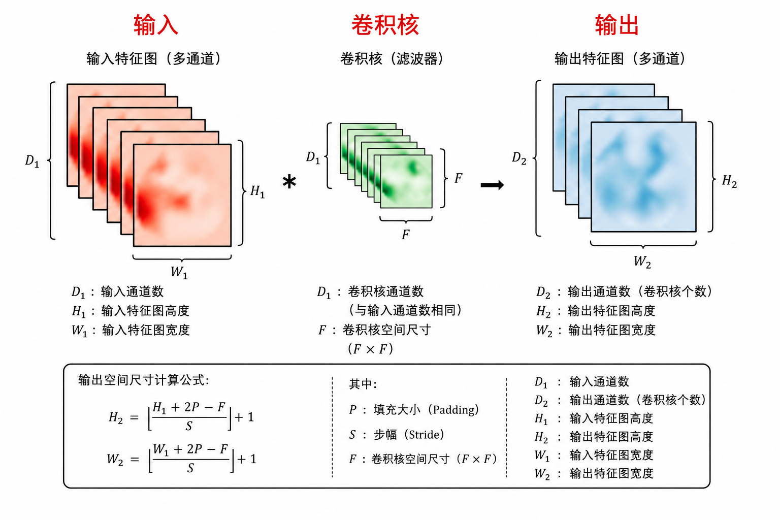 cnn_structure