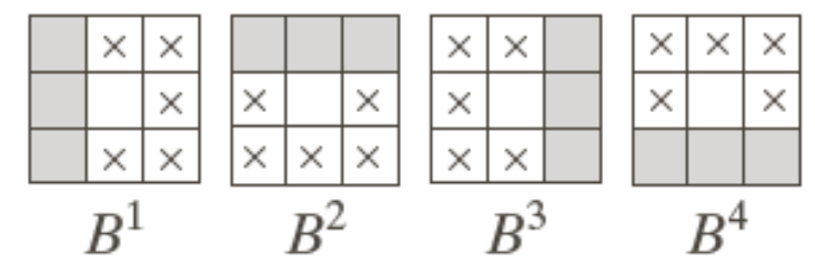 convex