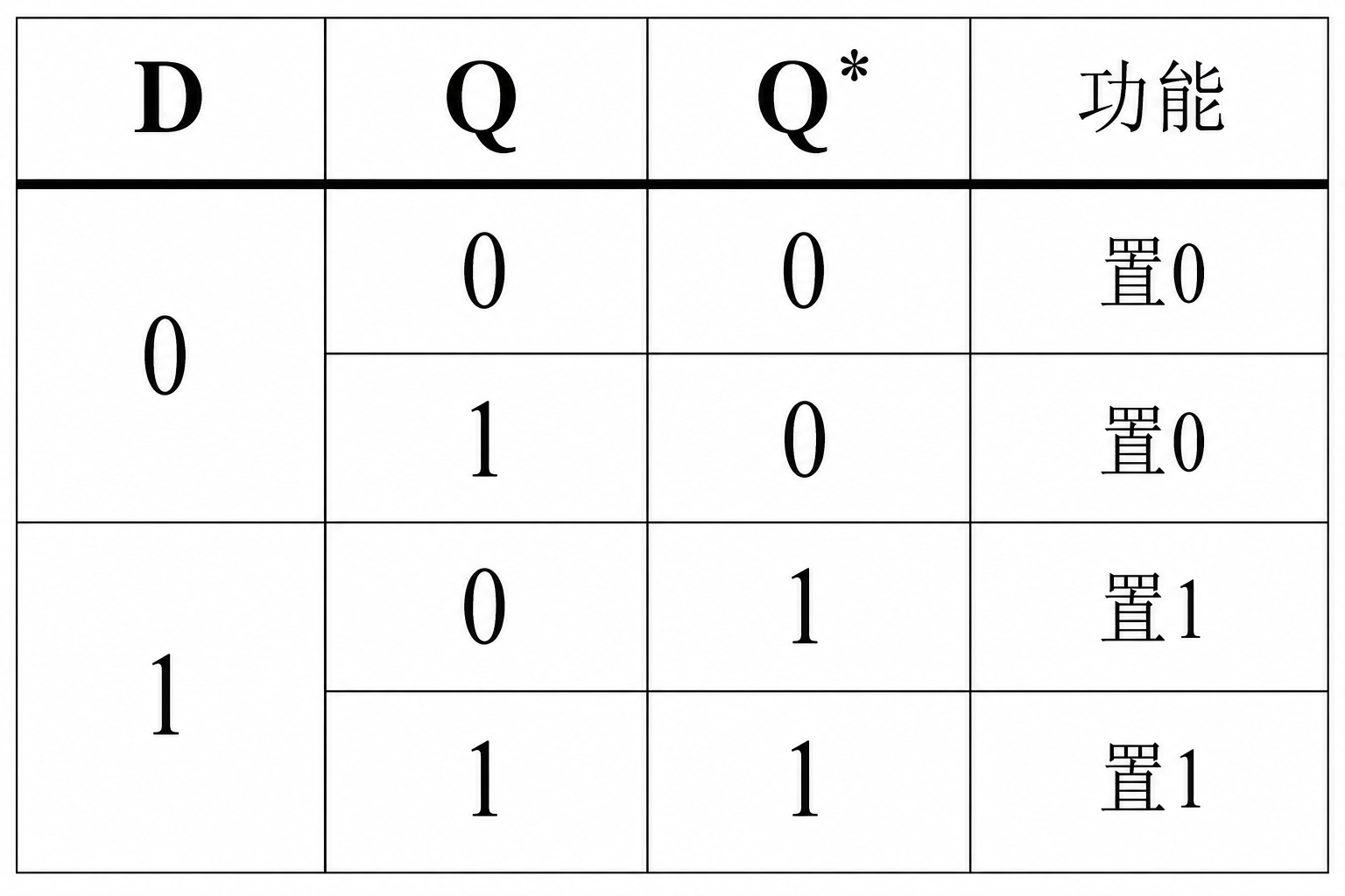 d_table