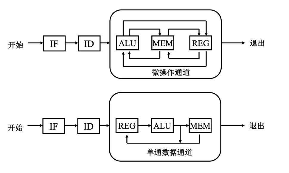 datapath