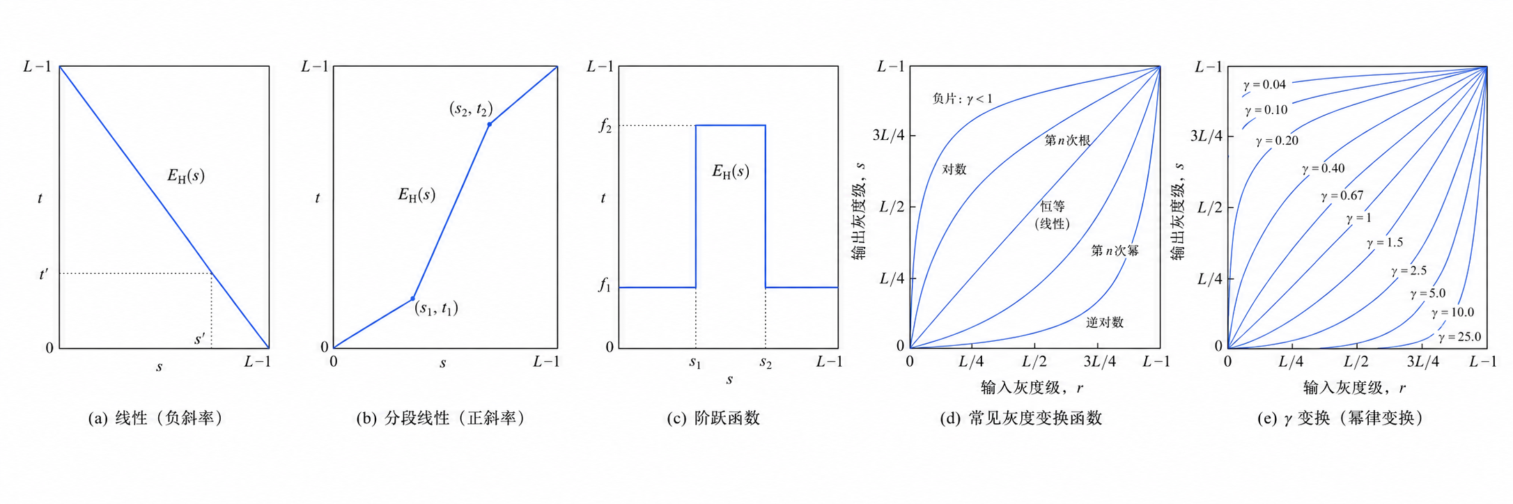 direct_gray_mapping