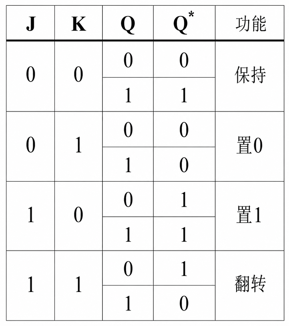 jk_table