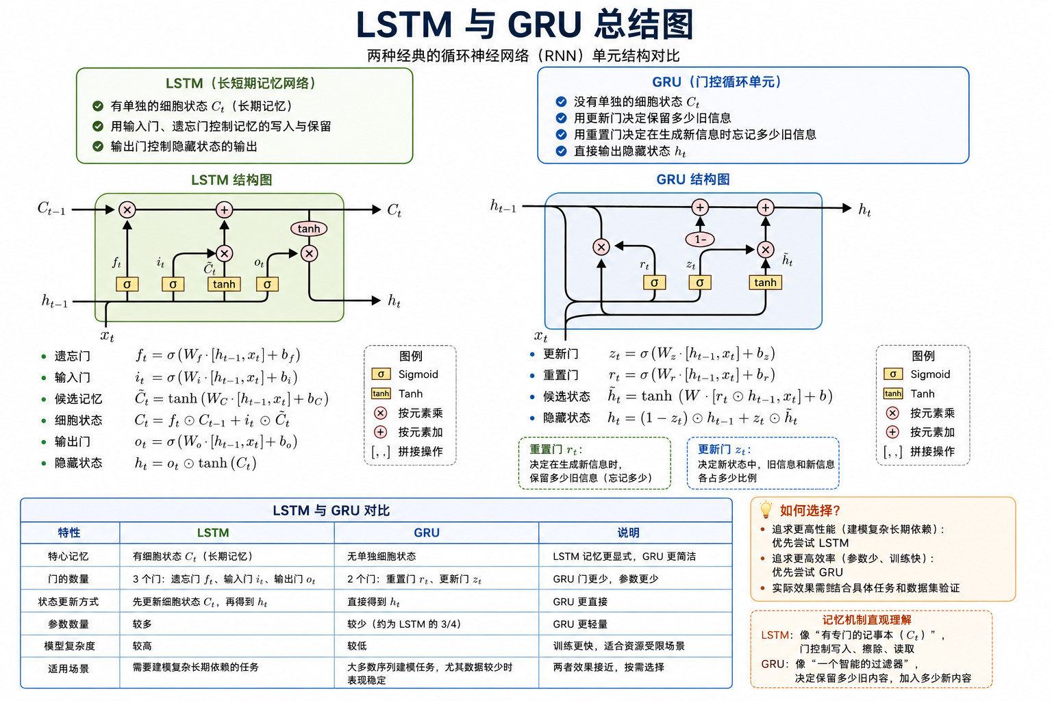lstm_gru