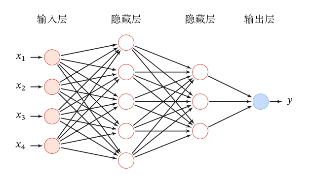 network_structure