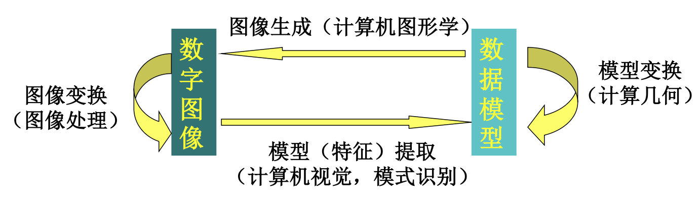 related_subjects