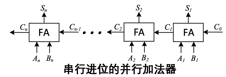 serial_carry_chain