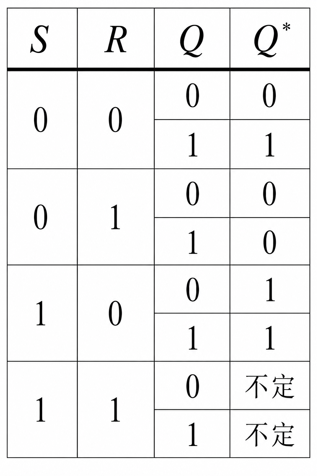 sr_table