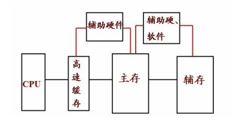 structure