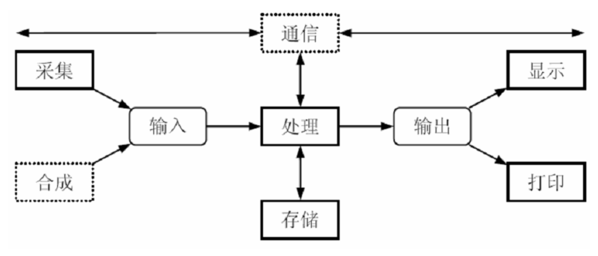 sys_construct