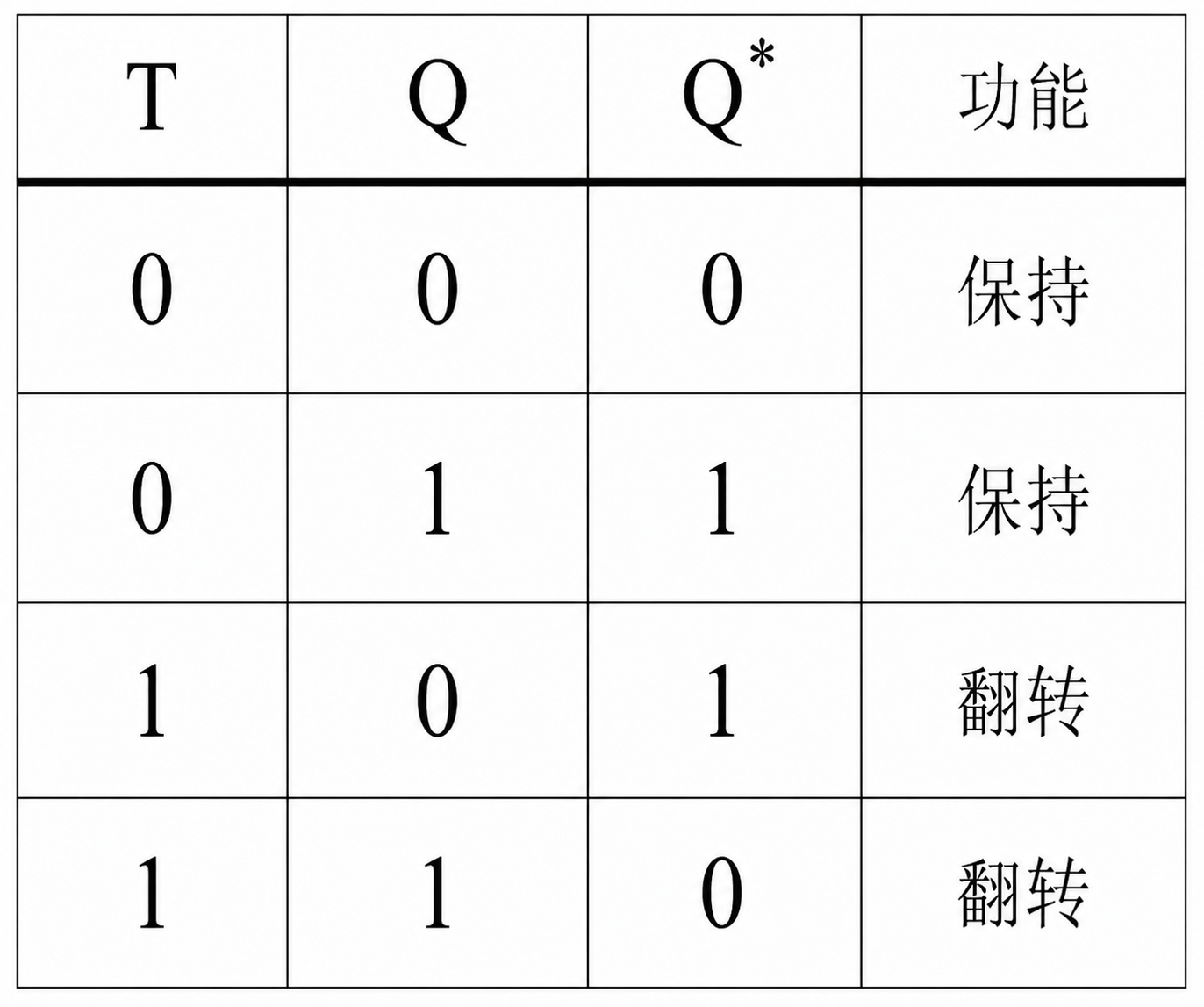 t_table